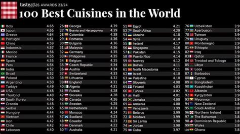 Migliori Cucine Del Mondo Ecco La Classifica Di TasteAtlas