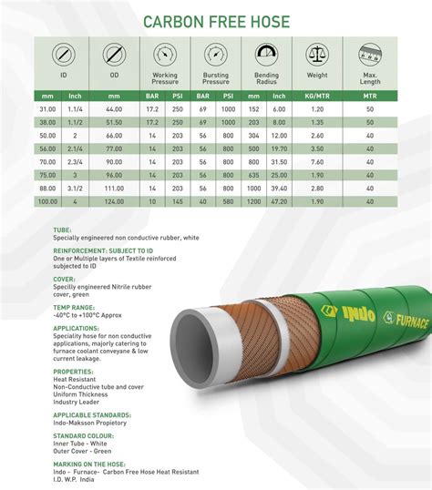 CARBON FREE HOSE RS Arora