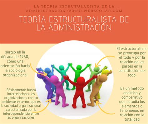 Teoría estructuralista de la administración