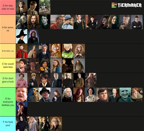 Harry Potter Characters Tier List Community Rankings TierMaker