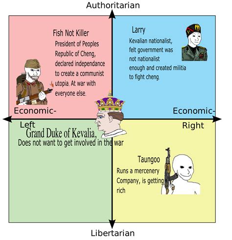 Political Compass Of The Major Players In The Cheng War Of Independance