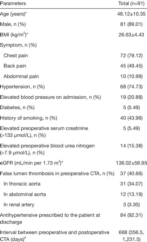 Baseline Characteristics Of Enrolled Patients Download Scientific Diagram