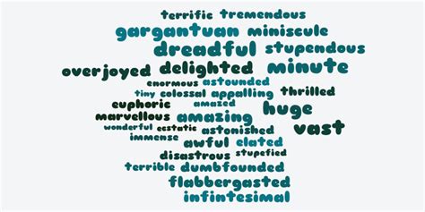 Adjectives Word Cloud WordItOut