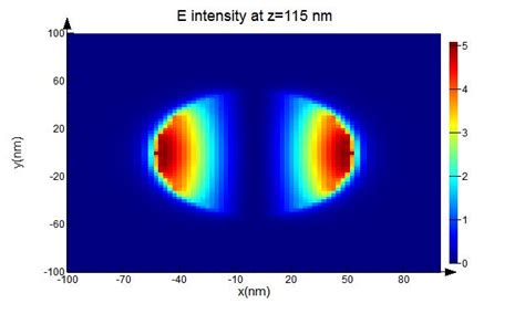 Purcell Factor Of A Microdisk Ansys Optics