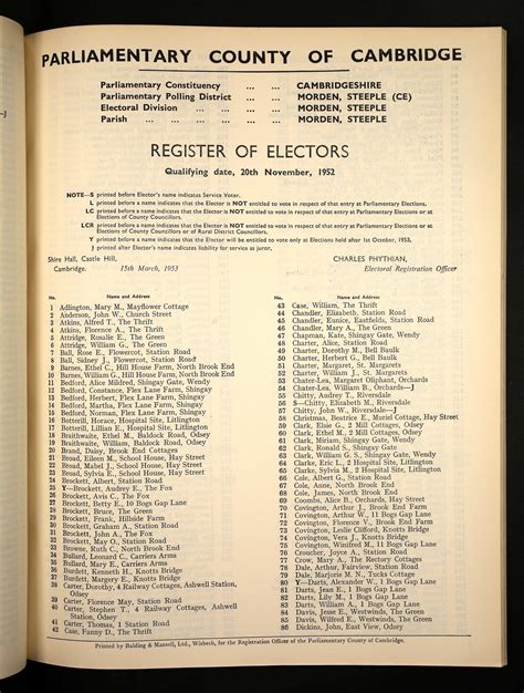 Electoral Roll Steeple Morden History