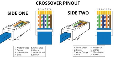 Cat E Crossover Cable Diagram