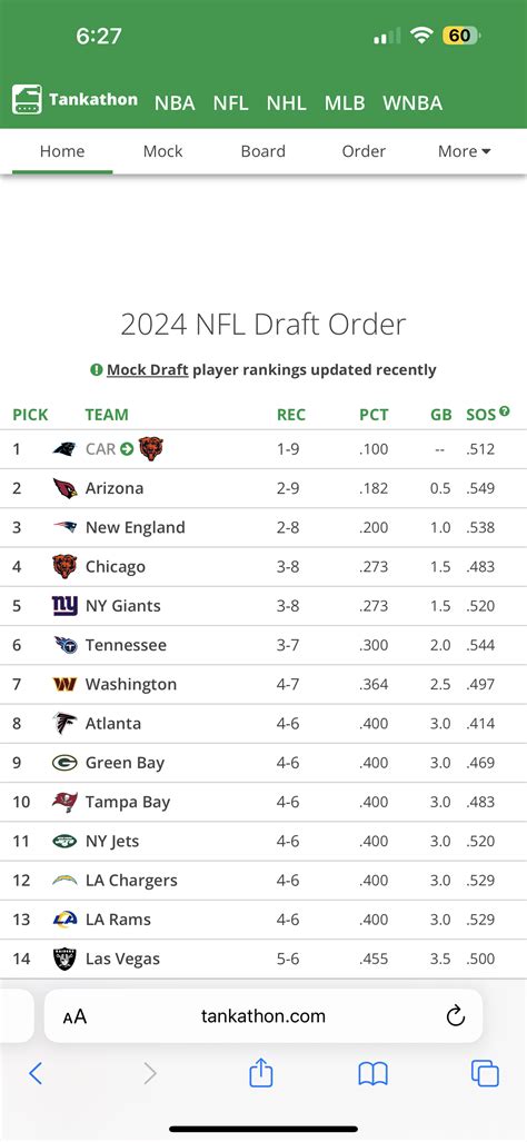 Nfl Draft 2025 Tankathon - Milka Amabelle