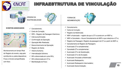 Sintropar Cascavel Pr Coordenador Nacional Dos Projetos Ct E Mdf E