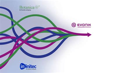 Evonik At Swscc 2022 Evonik Industries