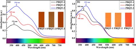 Uv Vis Nir Profiles Of The Three Polymers In A Films And B Chcl