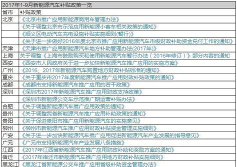 2017年新能源汽车补贴政策汇总