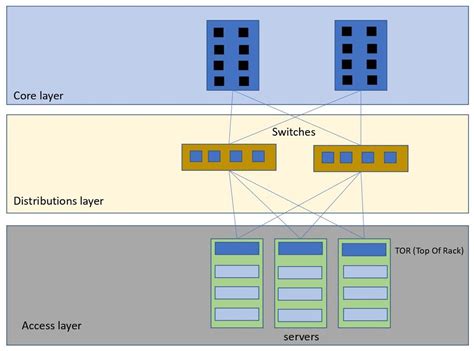 Core Components Of Data Center Infrastructure And Facilities