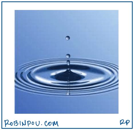 measuring  impact   confident leader