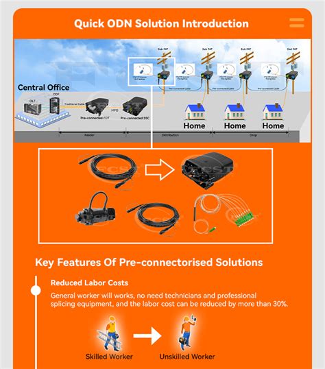 Pre-Connect Fiber Terminal Box And Pre Connectorized Cable For Quick ...