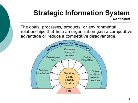 Strategic Information Systems For Business Competitive Advantage