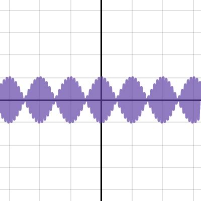 Interference Desmos