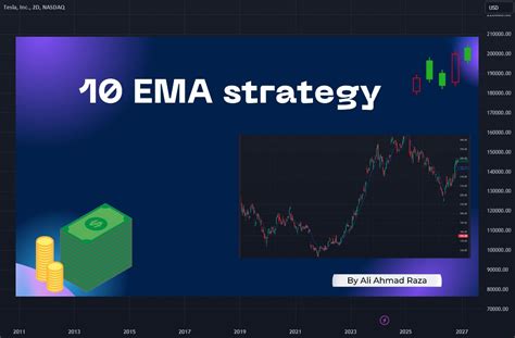 Ema Strategy Best Trend Following Strategy For Nasdaq Tsla By