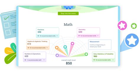 Ixl Supporting Sped