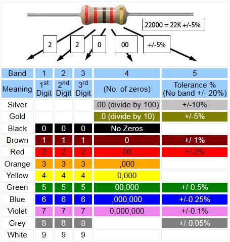 5 band resistor color code - foldervvti