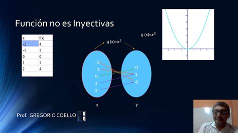 Tipos De Funciones Inyectiva Sobreyectiva Y Biyectiva Youtube