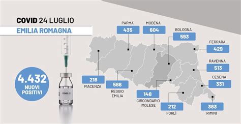 Covid Luglio In Emilia Romagna Il Bollettino Di Oggi