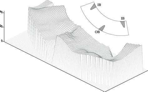 3 D Profile Of Water Depths In The 11 Bl 30 Cm Gauge Depth Discharge