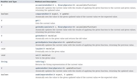 java atomicreference Java多线程进阶十四 J U C之atomic框架AtomicReference 墨集薪