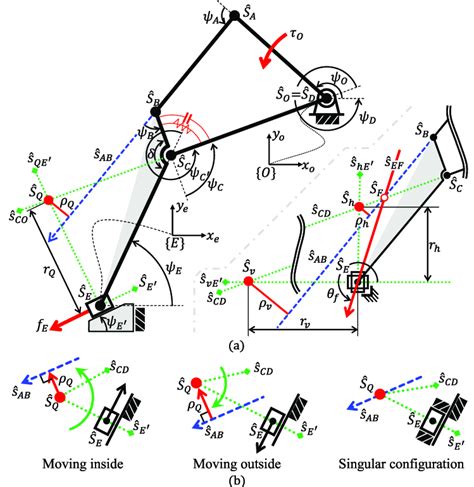 Schematic Structures Of The Four Bar Driven Slider Crank And Slider