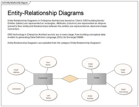 10 Entity Relationship Diagram Examples You Need to See