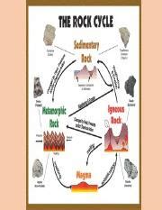 Understanding the Rock Cycle: Types, Characteristics, and | Course Hero