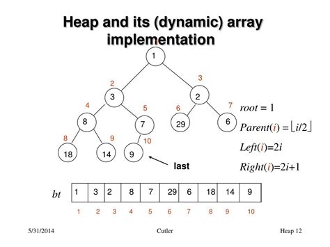 Ppt The Heap Data Structure Powerpoint Presentation Free Download Id 475628