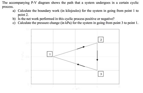 Solved The Accompanying P V Diagram Shows The Path That A Chegg