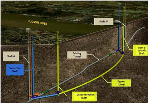 Nyc Plans 2 Billion Project To Bypass Section Of Leaky Water Tunnel