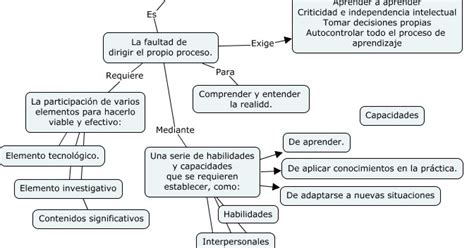 Actividades Unadm Mapa Conceptual Aprendizaje Aut Nomo Eje