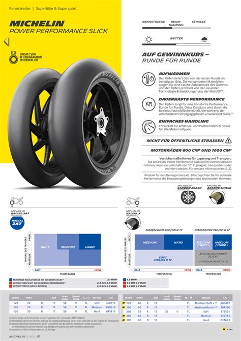 Michelin POWER Slick 2 Rennreifen Slicks Michelin GP503