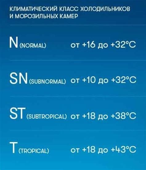 Климатический класс морозильной камеры