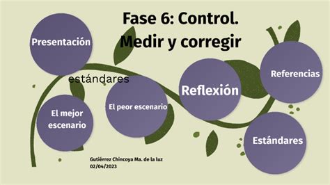 Fase 6 Control Medir y corregir by MARÍA DE LA LUZ GUTIÉRREZ CHINCOYA