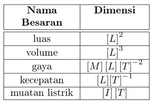 Modul Rumus Soal Dimensi Wardaya College