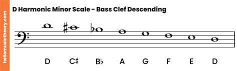 D Minor Scale Natural Harmonic And Melodic