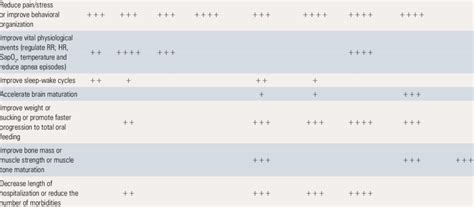 Classification Of Clinical Indicators Scientific Certainty And