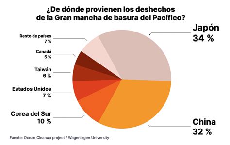 Microsiervos on Twitter Más del 90 de los deshechos de la Gran