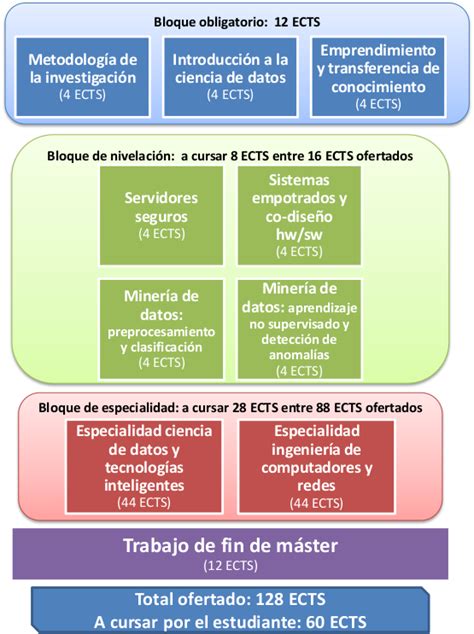 Información académica Máster Universitario en Ciencia de Datos e