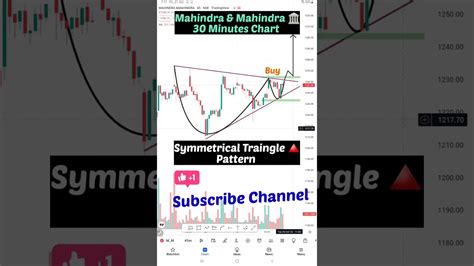 Best Intraday Stocks For Tomorrow Tomorrow Intraday Stocks 24 October