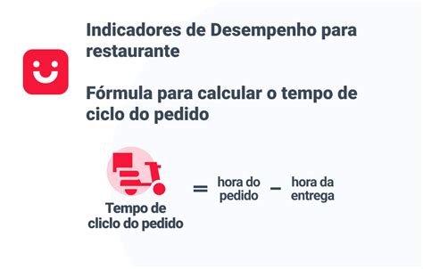 Desempenho do Restaurante 7 Indicadores para calcular o sucesso Abrahão