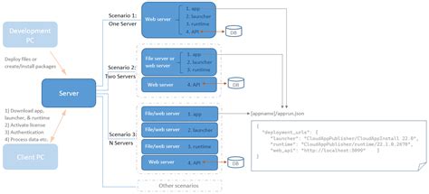 Overview Powerserver R Help