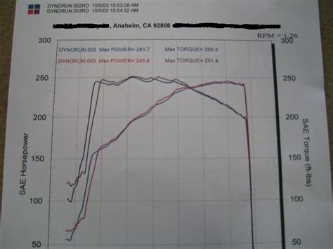 Stock CLK 430 Dyno Chart MBWorld Org Forums