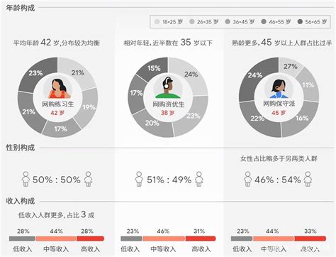 国外跨境电商研究现状（讲解跨境电商的发展历史现状以及未来趋势） 周小辉博客