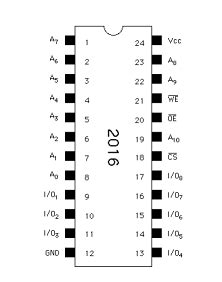 ram info  cross reference page pcbjunkienet