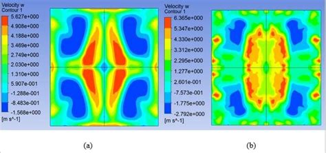 Axial Velocity Contours Resulting From Cfd Analysis Of Distributor