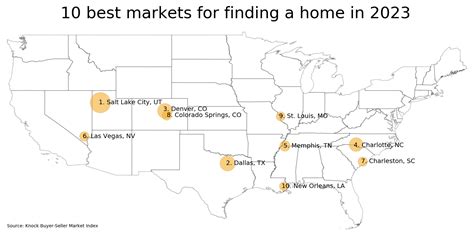 The 10 Best Housing Markets For Buyers Across The Us In 2023